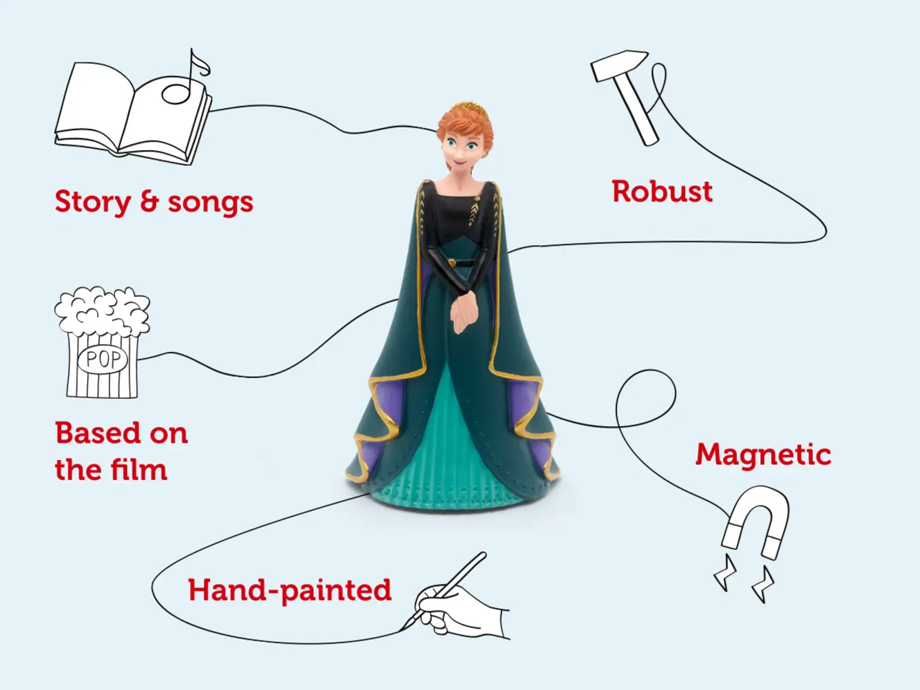 Toy figure with features listed on a light blue background