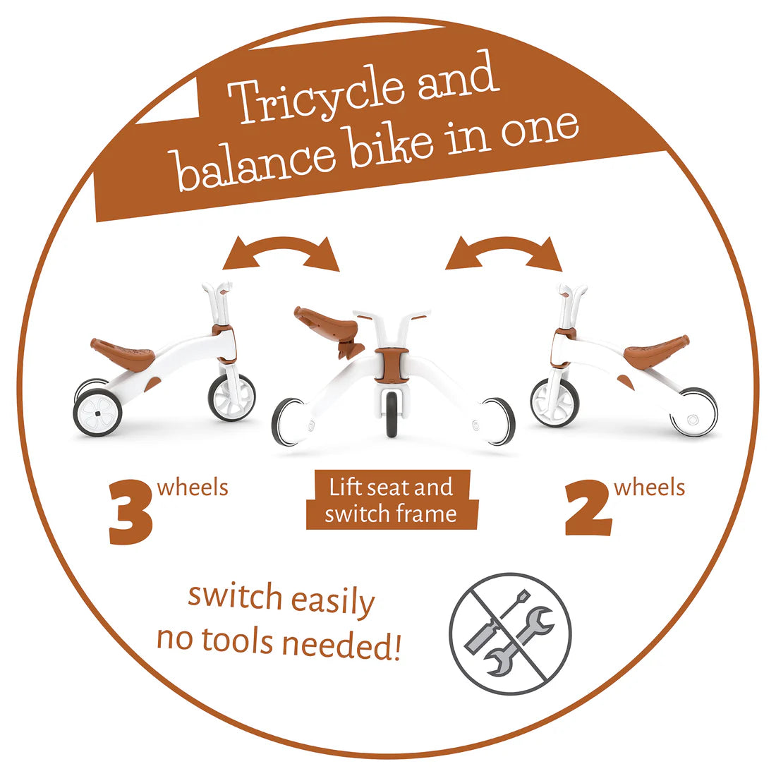 Diagram showing a tricycle transforming into a balance bike with text and arrows indicating the process.
