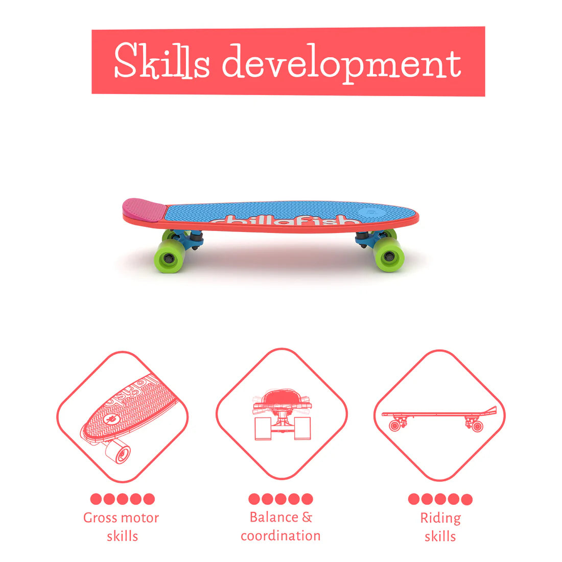 Colorful toy skateboard with 'Hello Fish' branding on a white background, featuring icons and text about skills development.