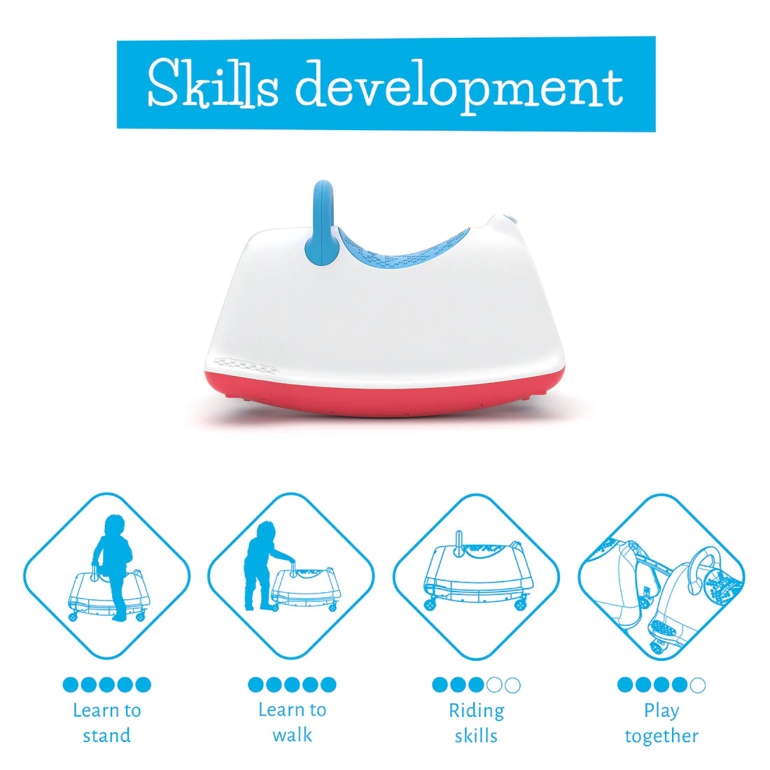 Skills development