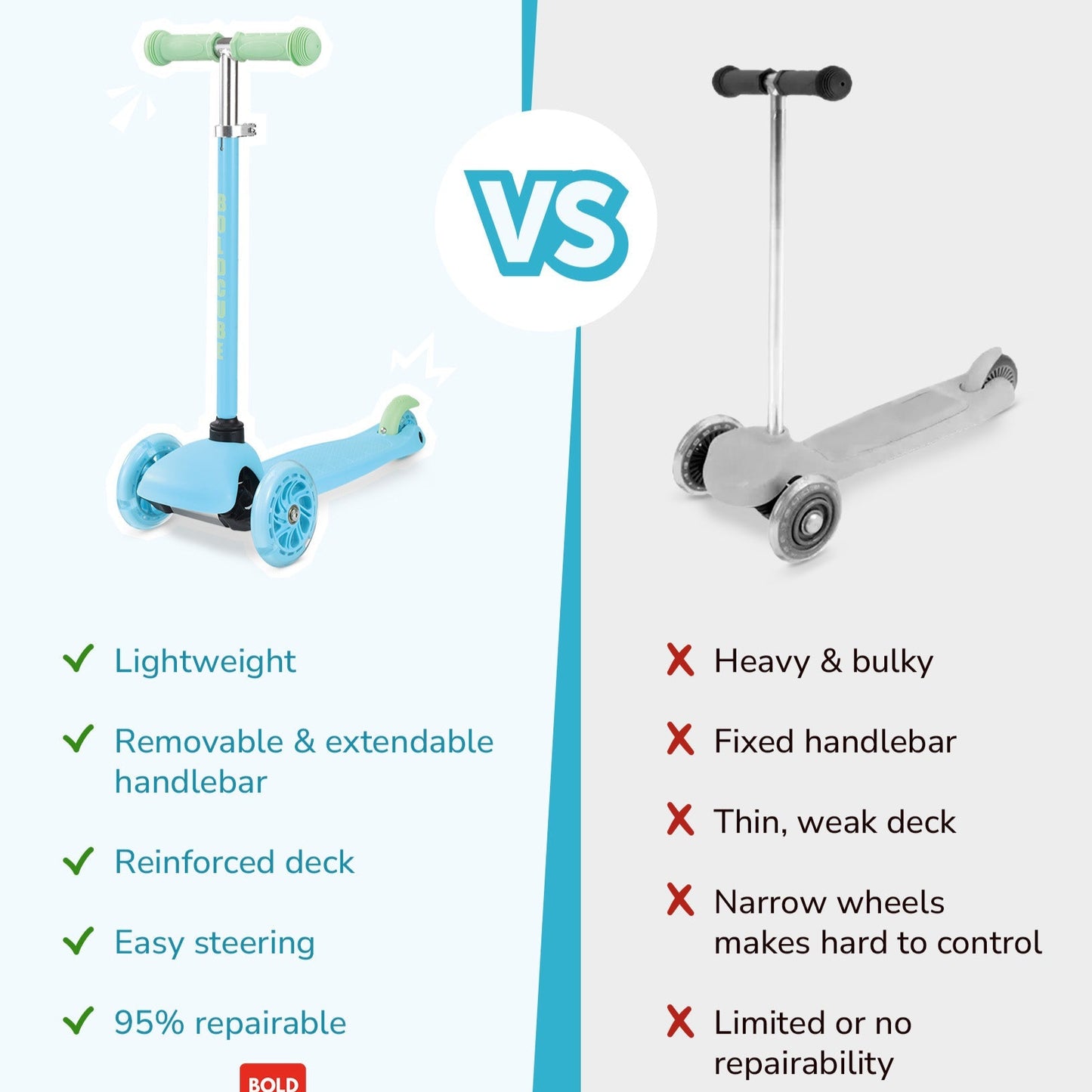 Comparison chart of Teeny scooter vs other brands on a white background