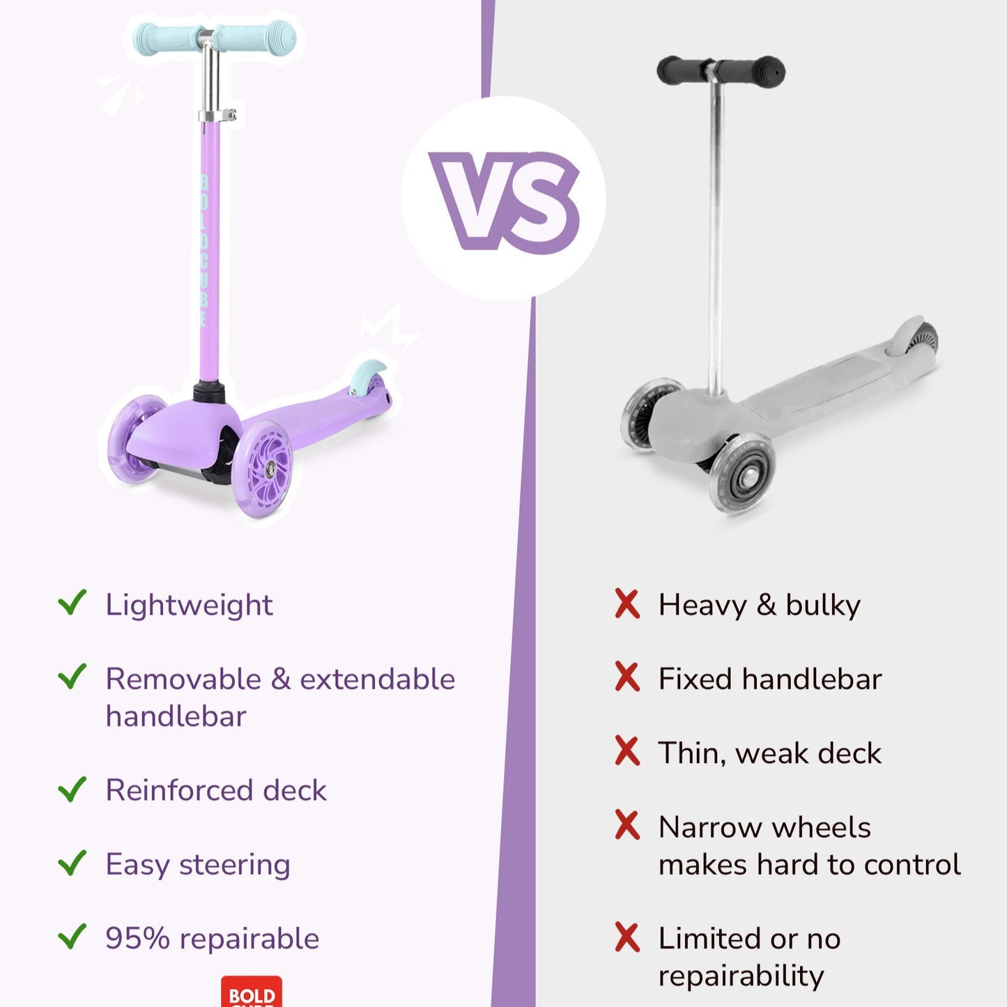 Comparison chart of Teeny scooter vs other brands on a white background