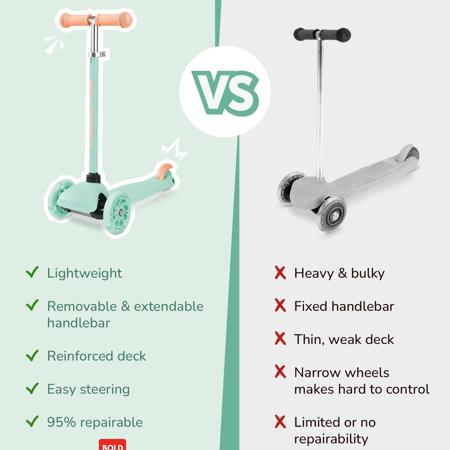 Comparison chart of a 'TEENY' scooter with other brands on a light green and white background.
