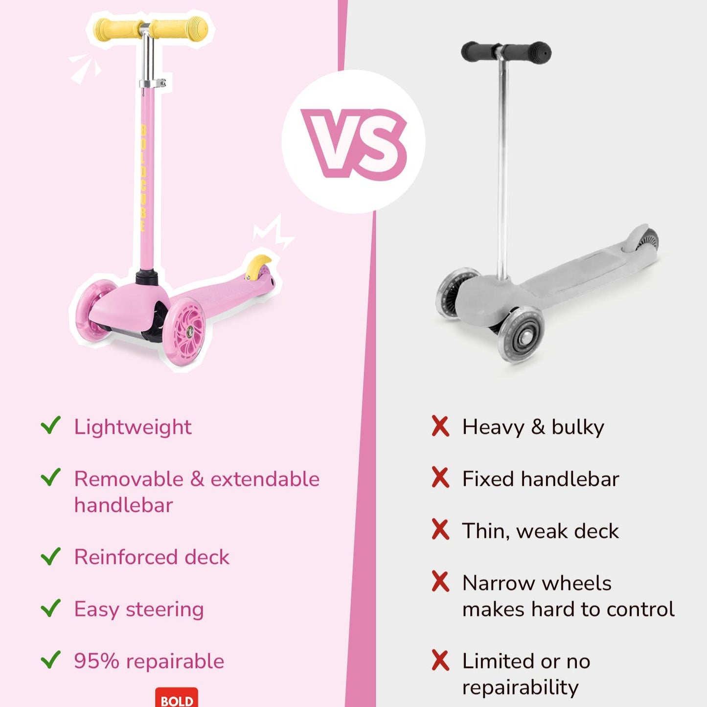 Comparison chart of Teeny scooter vs other brands on a white background