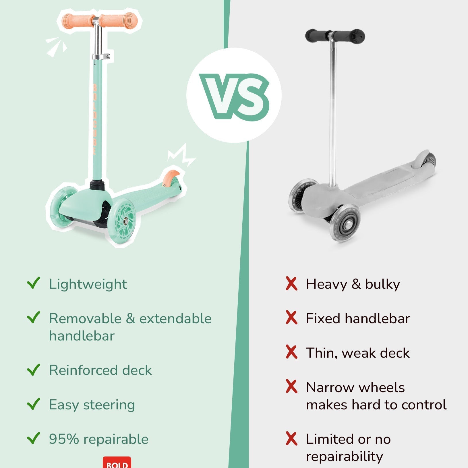 Comparison chart of a 'TEENY' scooter with other brands on a light green and white background.